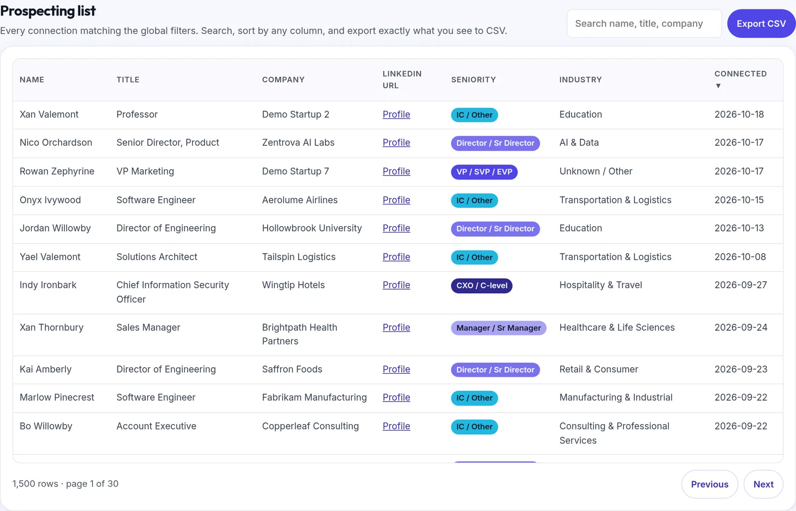 Prospecting table built from demo data