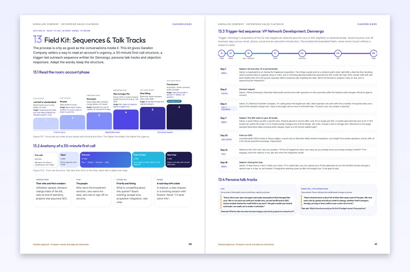 Sample pages with an outreach sequence, persona talk tracks and objection handling.